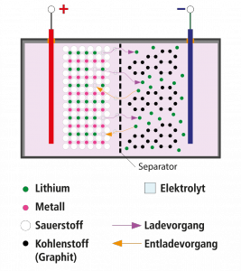 chemie_akku2